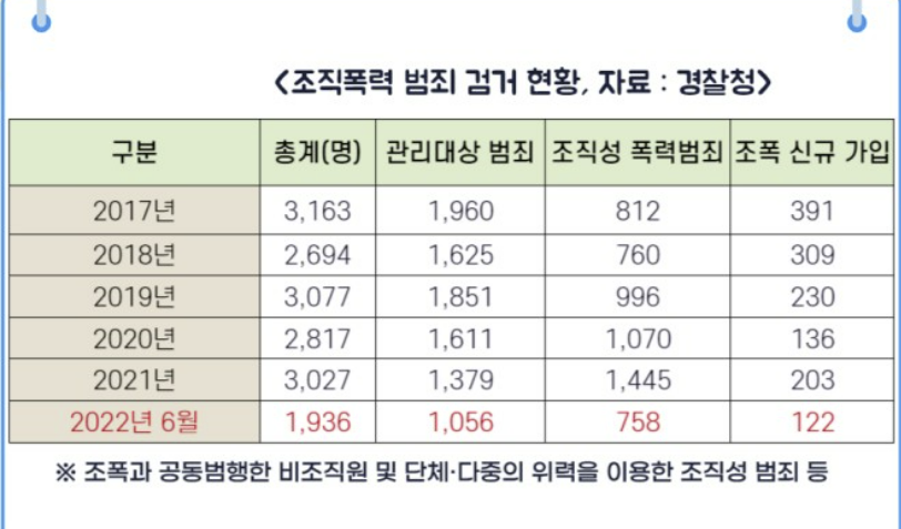 경찰청 블로그 캡처