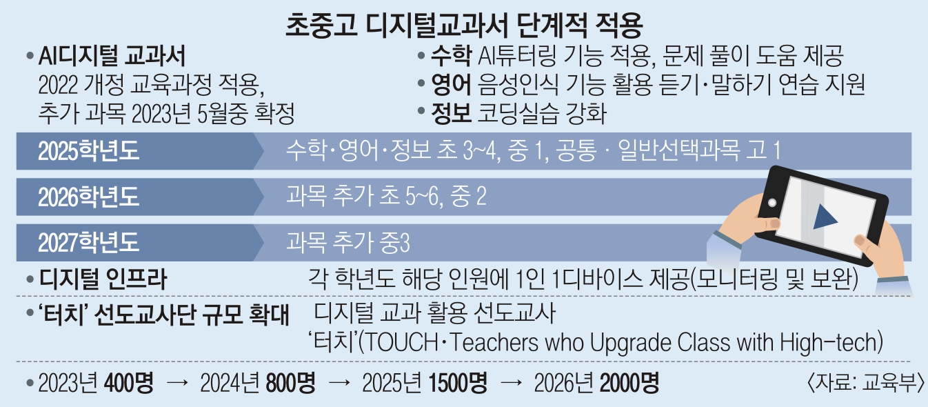 2025년부터 초중고 'Ai 교과서'로 수학·영어 배운다 | 서울신문
