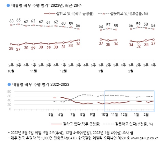 출처 한국갤럽