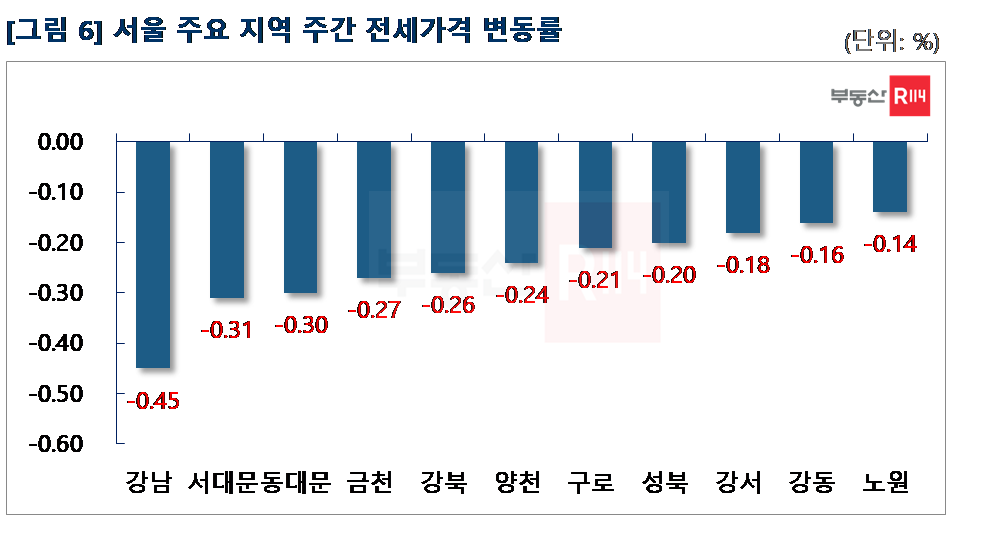 부동산R114제공