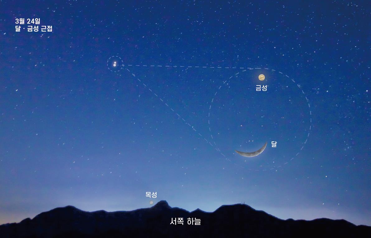 3월 24일 초저녁 달·금성 근접  국립과천과학관  제공