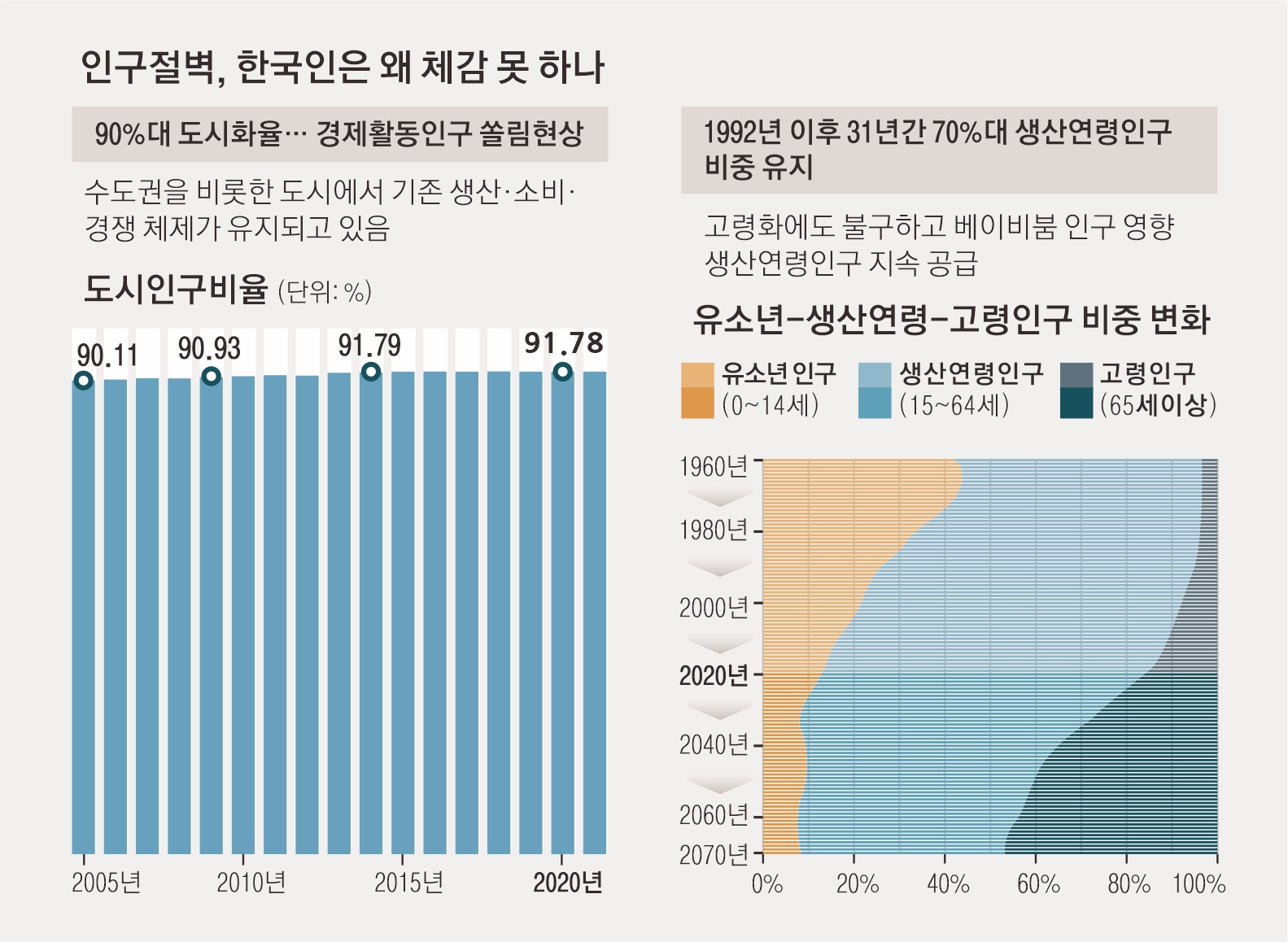 인구절벽, 한국인은 왜 체감 못 하나