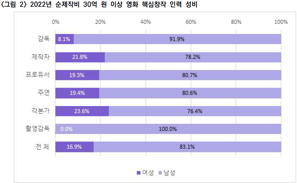 자료 제공 영화진흥위원회.