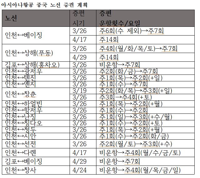 아시아나항공 제공