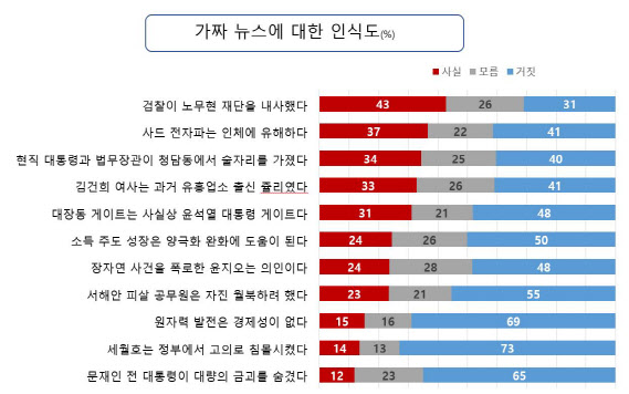 바른언론시민행동 트루스가디언 제공