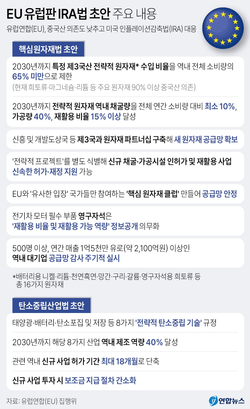 EU 원자재·탄소중립법 초안 주요내용