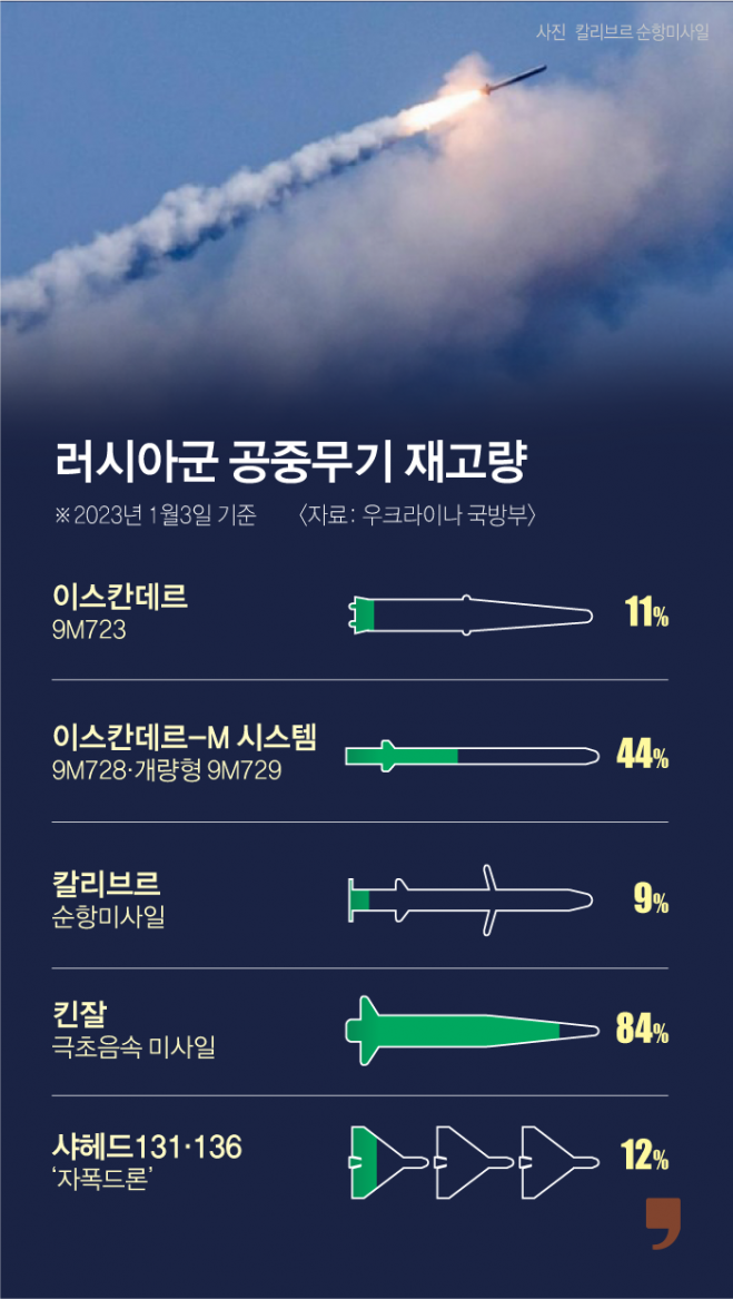 그래픽 이해영 기자