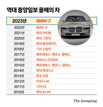 역대 올해의 차 (중앙일보 제공)