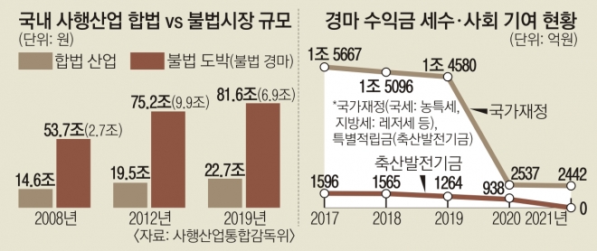 온라인 마권 허용 국회 상임위 통과