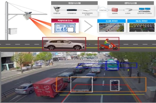 후면 무인교통 단속장비. 서울경찰청 제공.