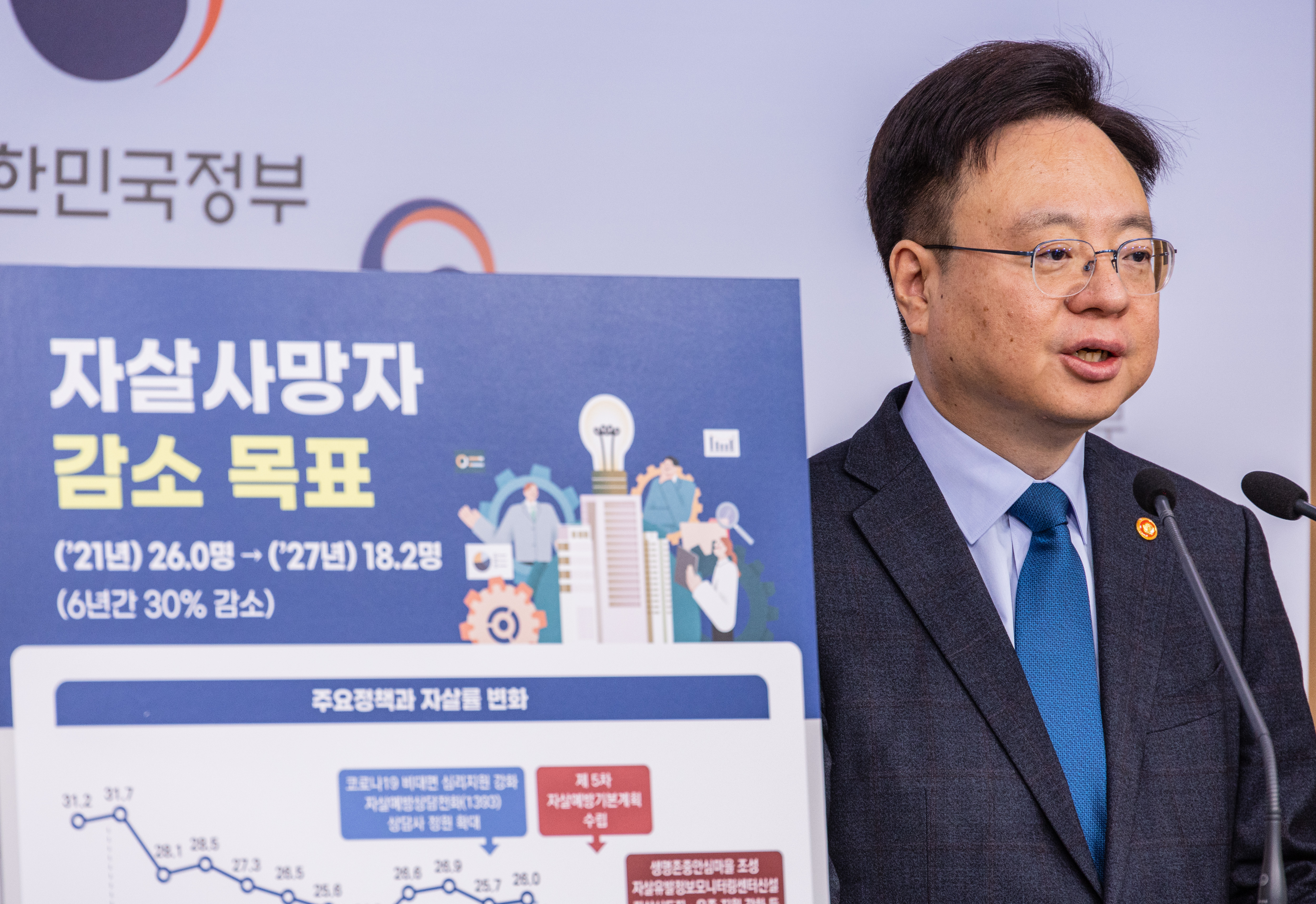 제5차 자살 예방계획 발표하는 조규홍 보건복지부 장관