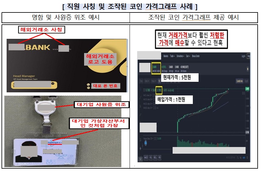 직원 사칭 및 조작된 코인 가격그래프 사례