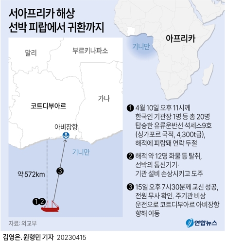 [그래픽] 서아프리카 해상 선박 피랍에서 귀환까지