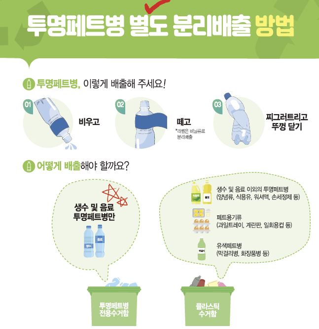 환경부는 의류를 만드는 장섬유과 화장품 용기, 페트병 등 고부가가치가 높은 제품 소재인 투명페트병 재활용 확대를 위해 5~6월 두 달간 지방자치단체와 함께 ‘투명페트병 별도 분리배출제’ 홍보 기간을 운영한다.