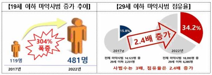 대검찰청 제공