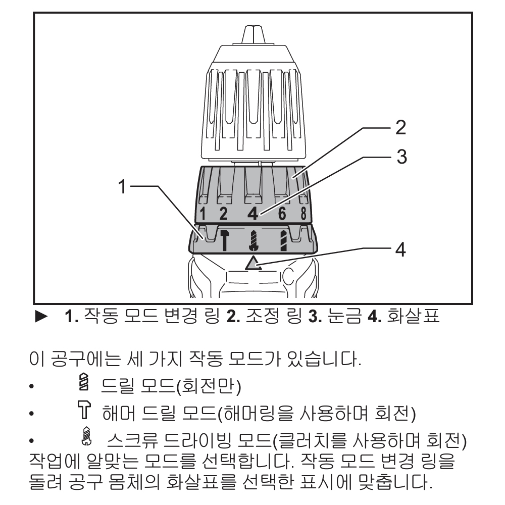 해머 드릴 드라이버는 드릴과 드라이버에 헤머 드릴 기능을 추가했다. 특히 다이얼을 눈금의 숫자(토크)에 맞추면 원하는 강도로 나사못을 조일 수 있어 편리하다. 마끼다 홈페이지