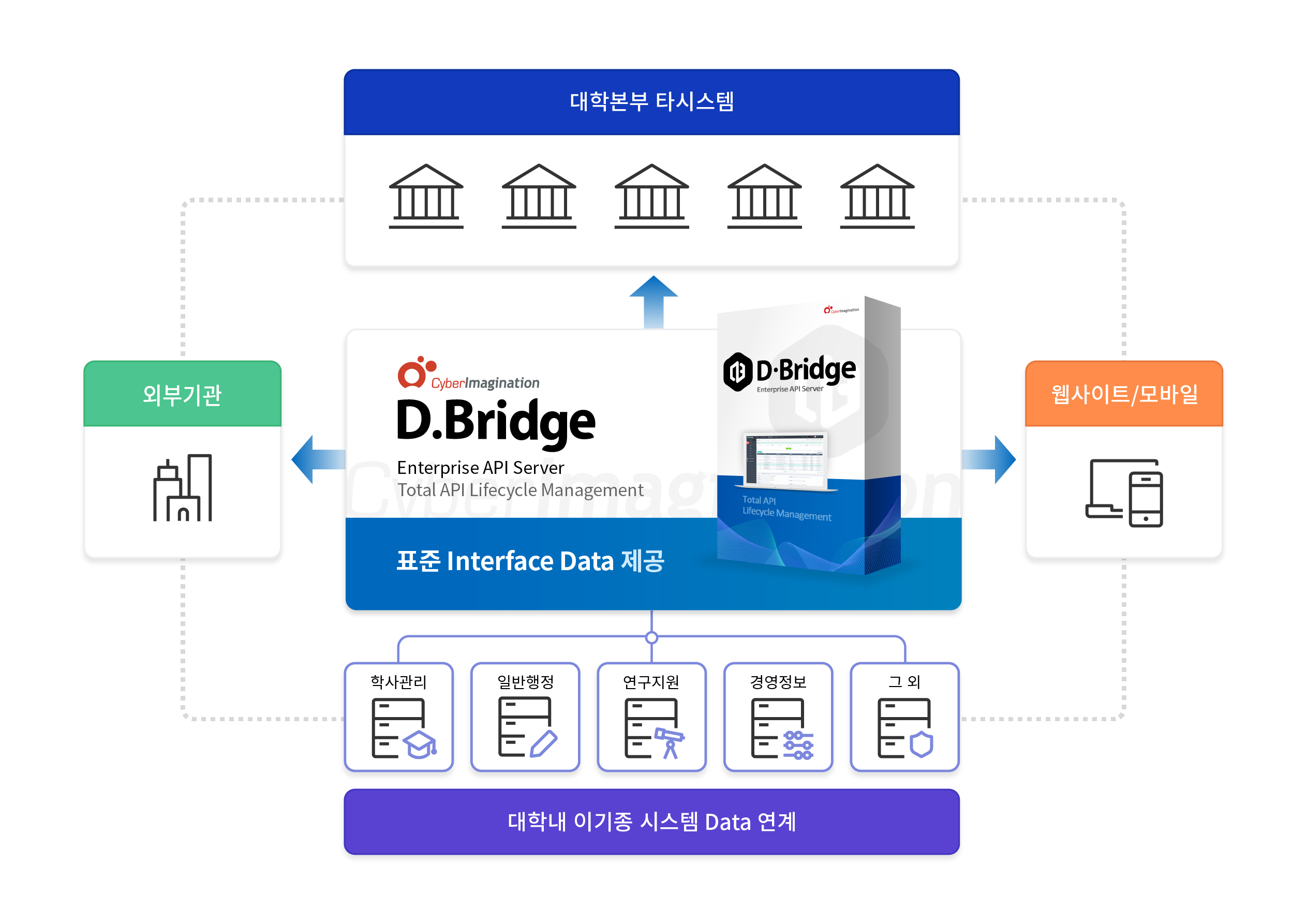 사이버이메지네이션 제공