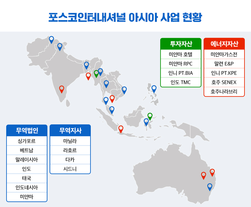 포스코인터내셔널 아시아 사업 현황