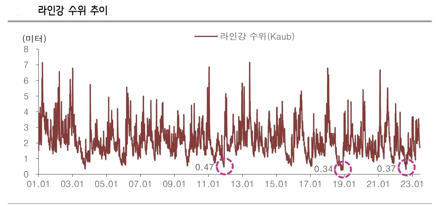 자료:흥국증권 리서치센터