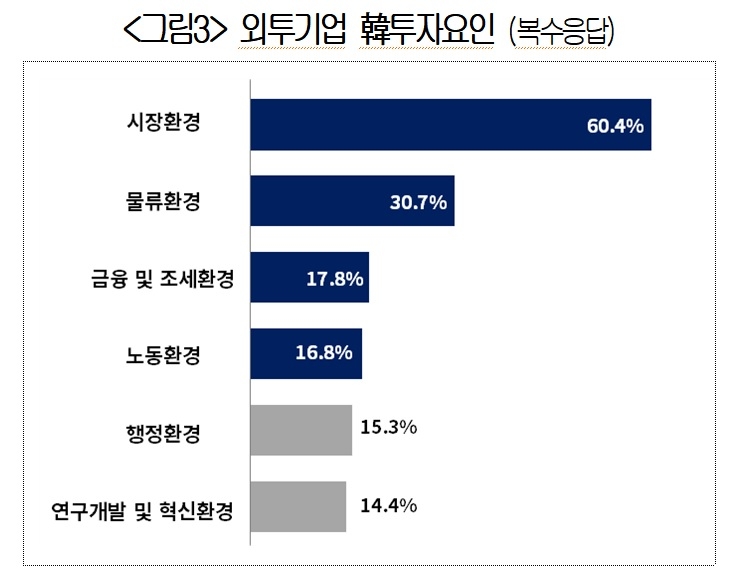 대한상의 제공