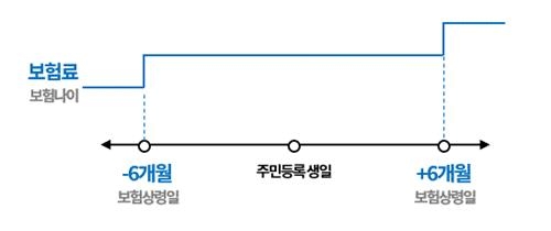 보험나이. 롯데손보 제공