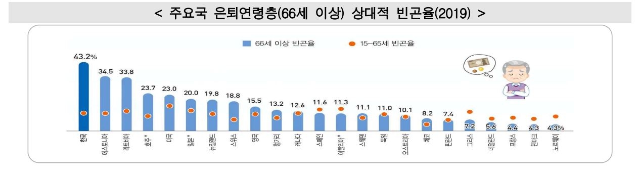 통계청 통계플러스 여름호 캡처.