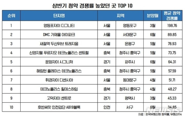 자료 뉴시스