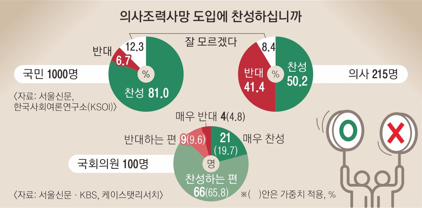 그래픽 이다현 기자