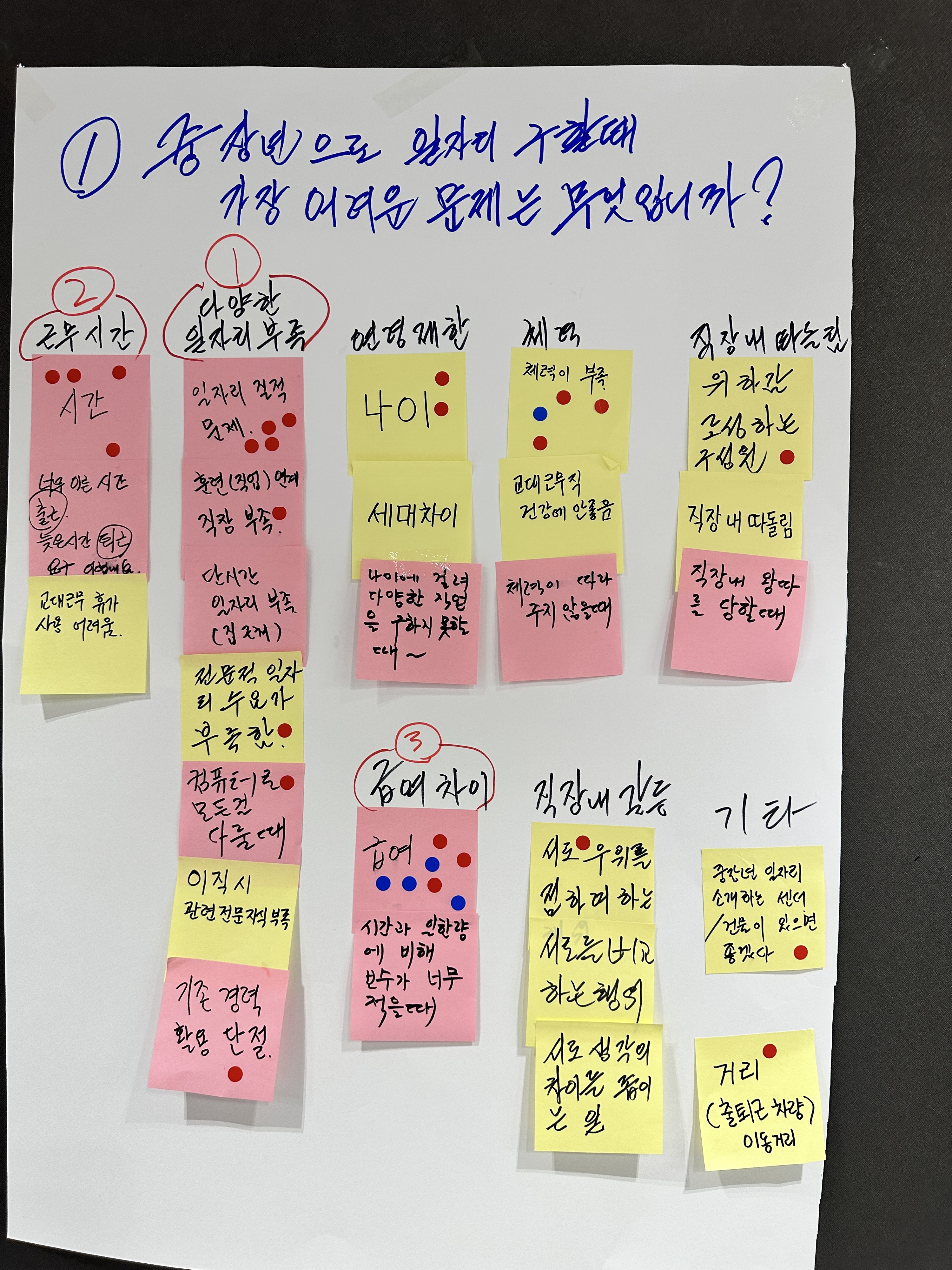 중장년 잡(JOB)담 콘서트 참가자들이 포스트잇 메시지로 일자리를 구할 때 어려운 점을 작성했다. 충남노사민정협의회 제공