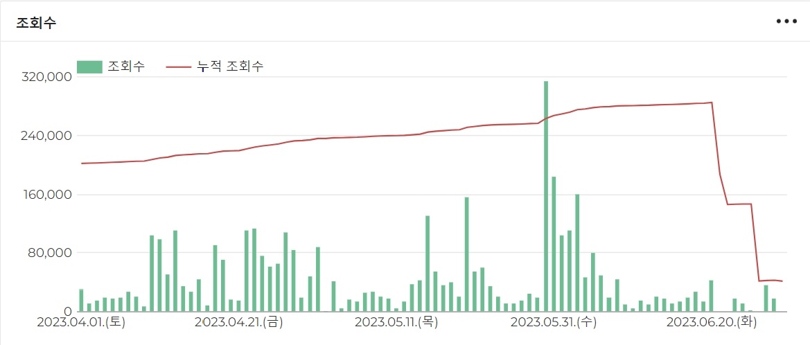 유튜브 통계 분석 전문 업체 플레이보드 ‘김영호교수의세상읽기’ 페이지 캡쳐