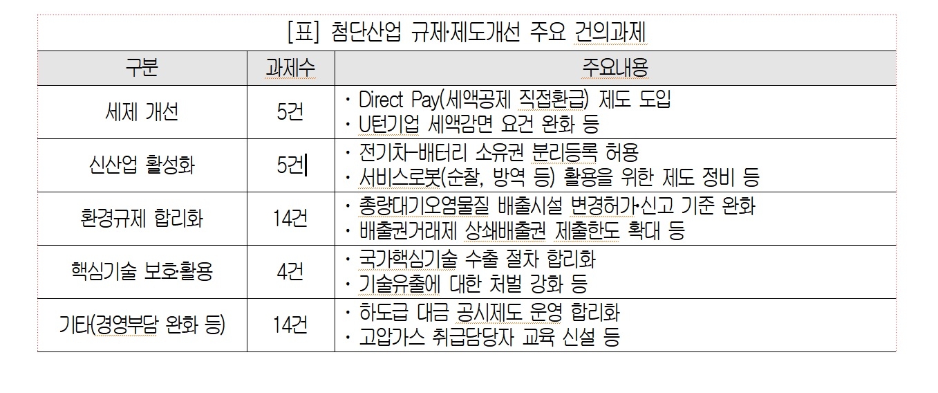 대한상의 제공