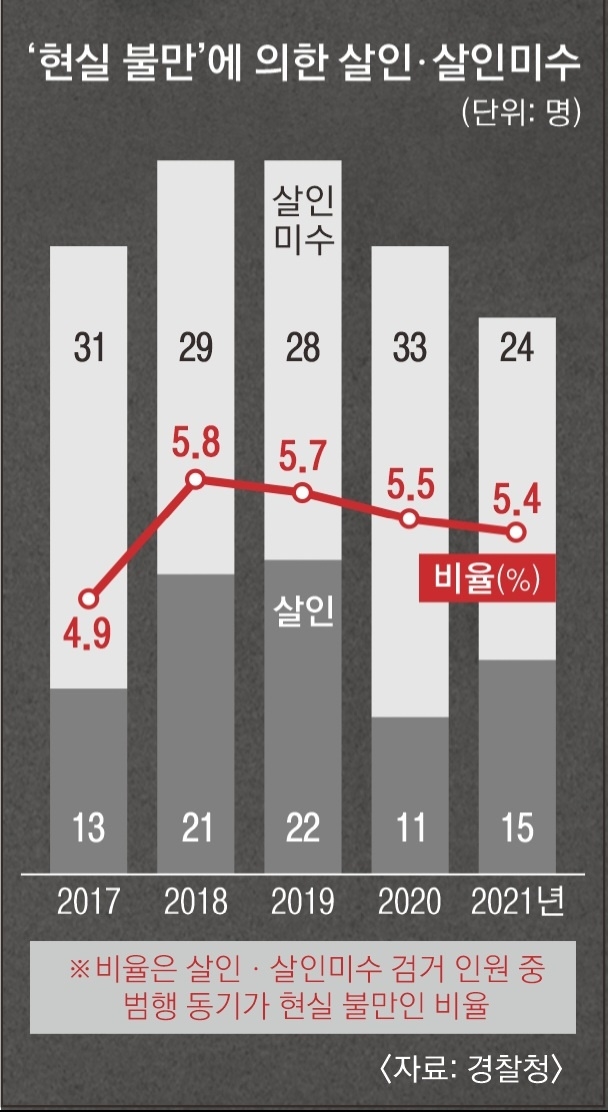 ‘현실 불만’에 의한 살인·살인미수. 경찰청 제공