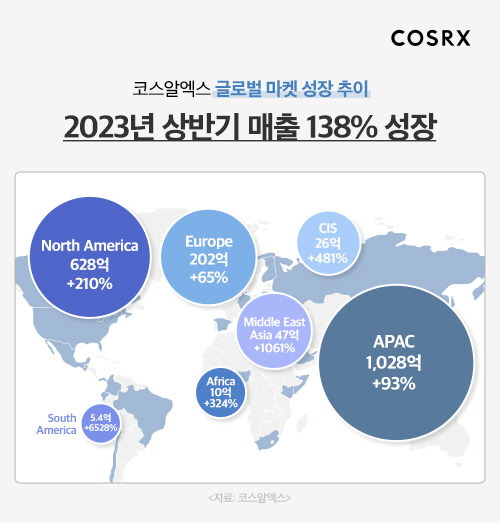 코스알엑스 제공