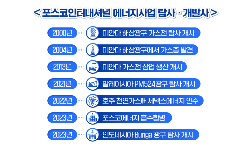 포스코인터내셔널 에너지사업 탐사 개발사