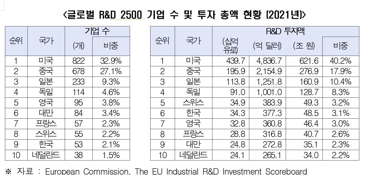 전경련 제공