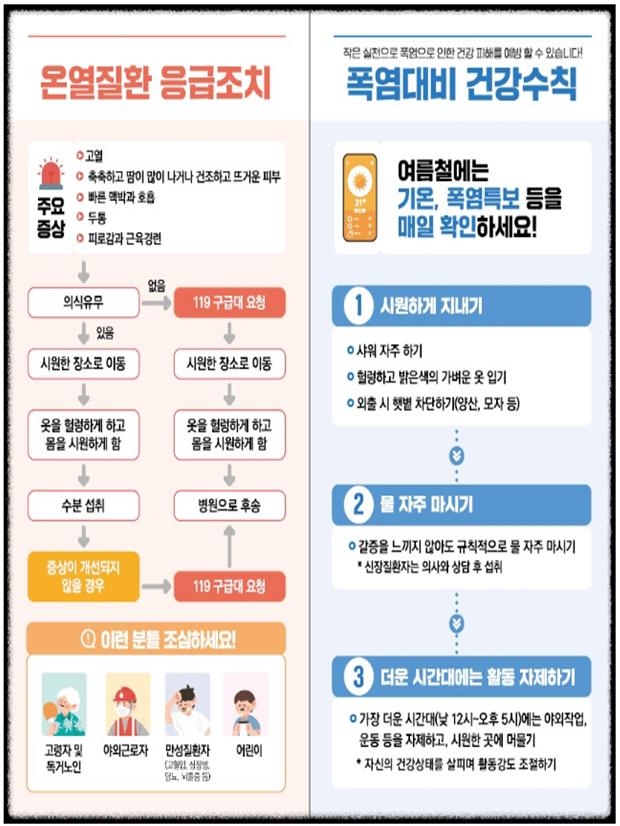 온열질환 응급조치 및 폭염대비 건강수칙. 질병관리청 제공