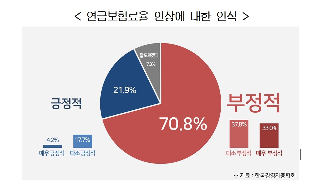 경총 제공