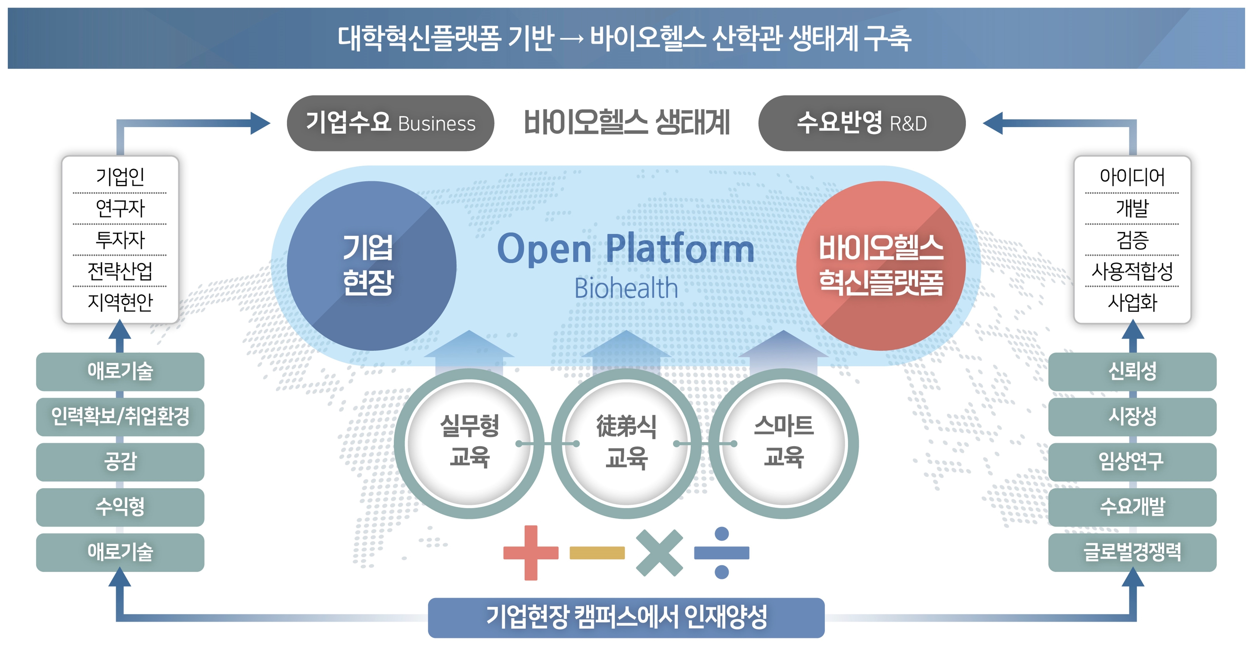 가천대 대학혁신플랫폼 사업(GUIP) 계획도