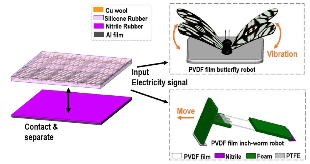 TENG 전기 출력 및 PVDF 필름 액추에이터를 사용해 제작된 곤충을 시뮬레이션하는 소프트 로봇의 개략도. 한기대 제공
