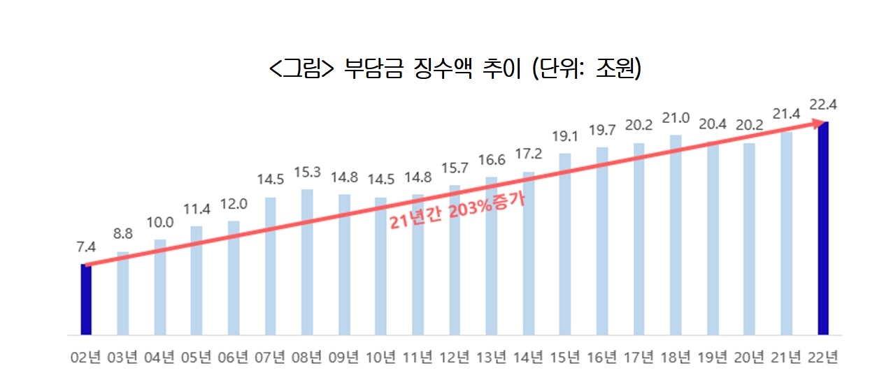 대한상의 제공