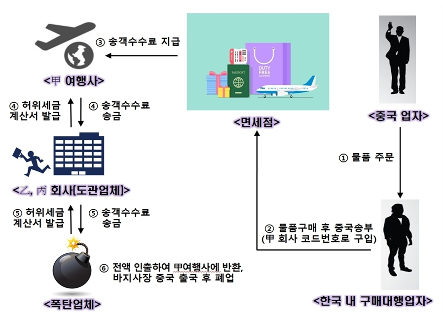 범행 구도. 대구지방검찰청 제공