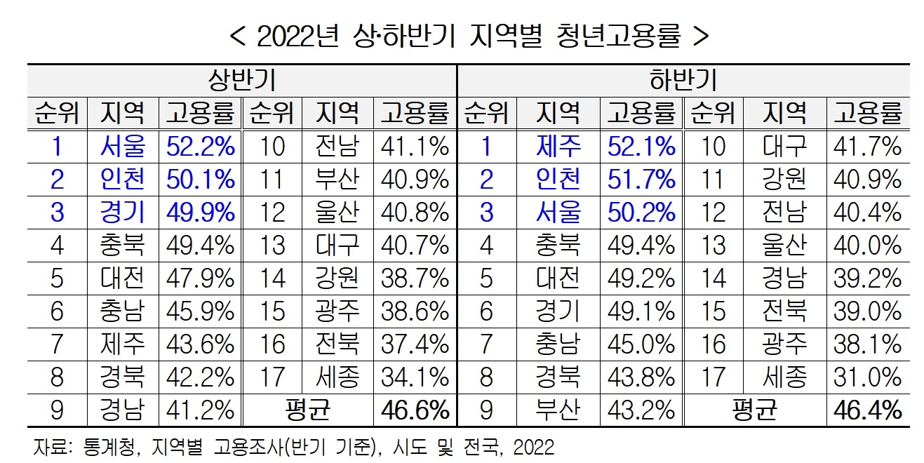 경총 제공