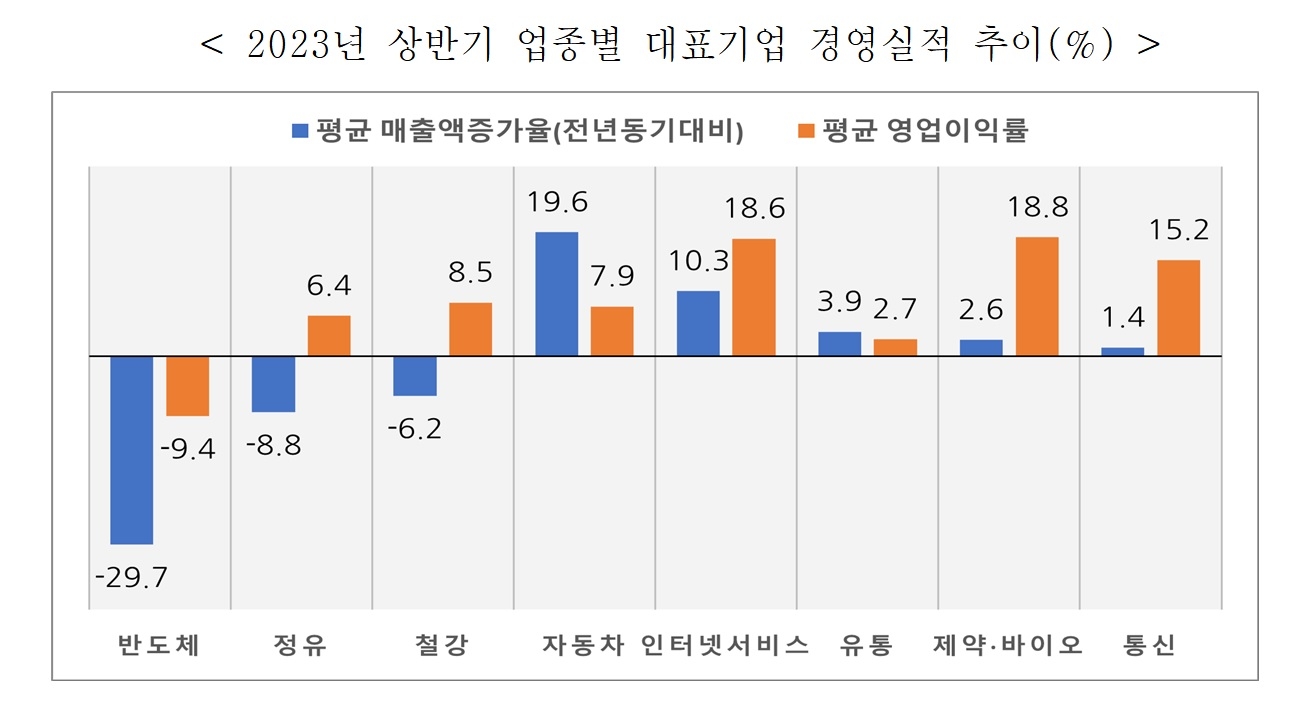 경총 제공