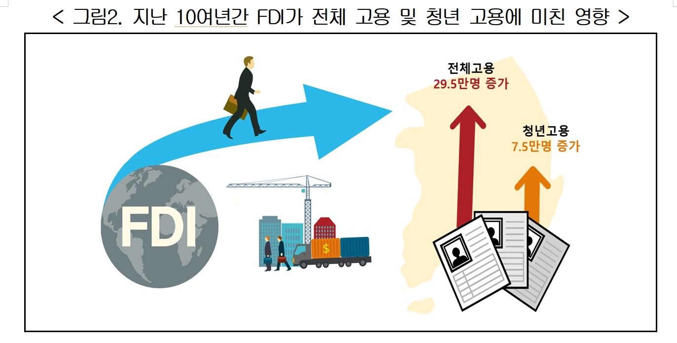 경총 제공