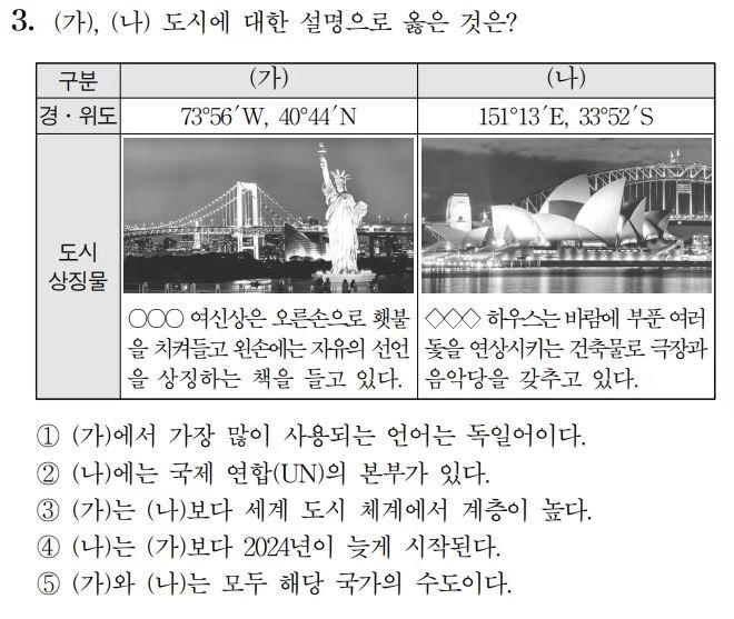 9월 모의평가 사회탐구영역 세계지리 3번 문항. 한국교육과정평가원 제공