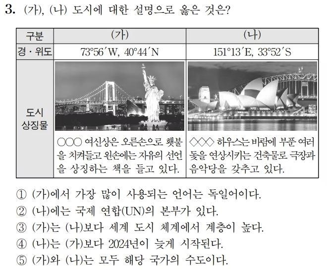 9월 모의평가 사회탐구영역 세계지리 3번 문항.
한국교육과정평가원 제공