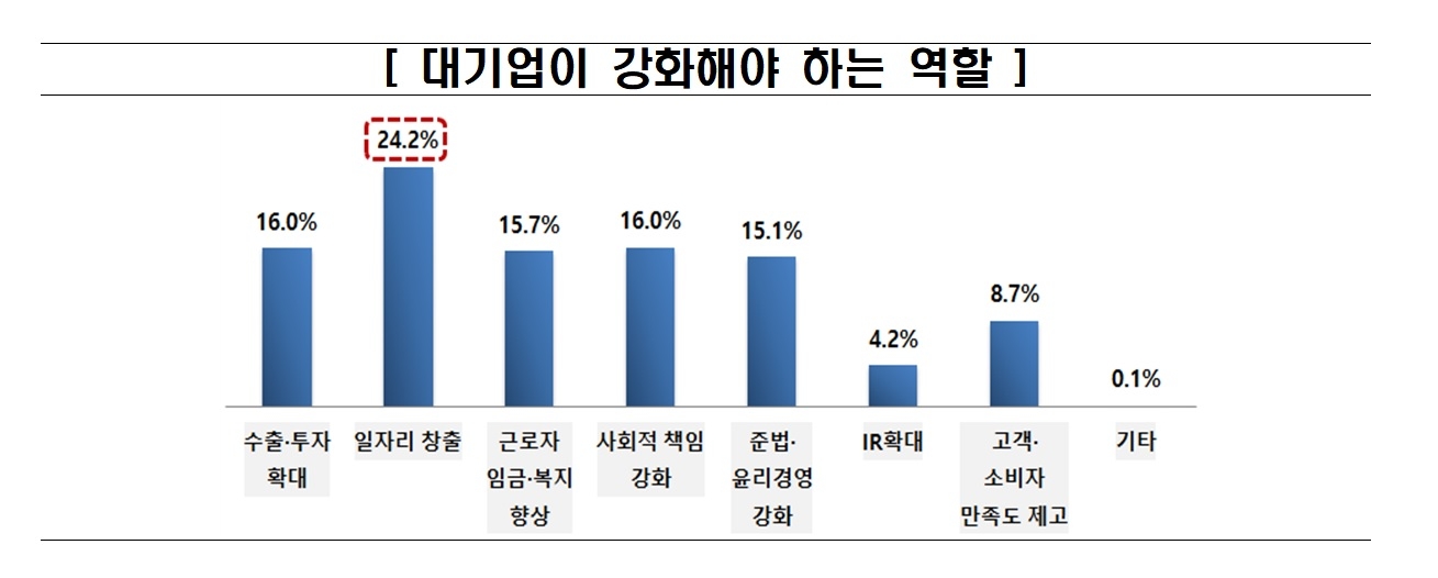 전경련 제공