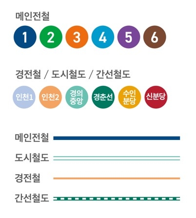 서울시가 40여년 만에 새 디자인을 적용한 ‘서울 지하철 노선도 디자인’ 표기. 서울시 제공