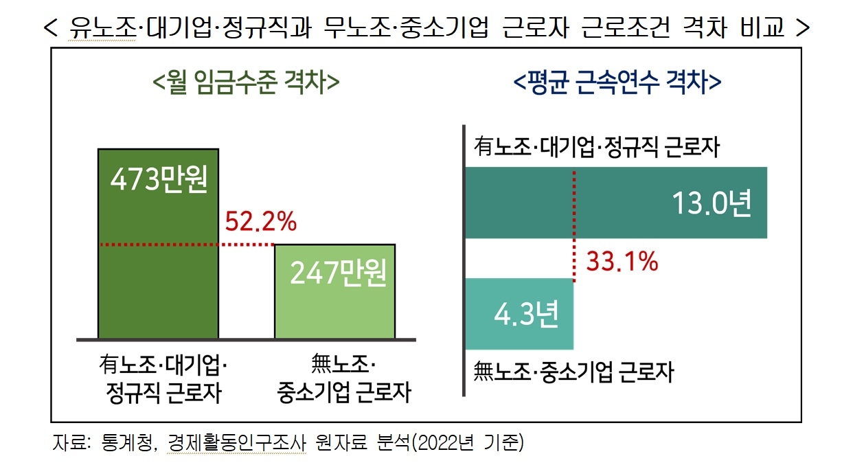 경총 제공