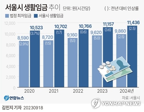 그래픽 연합뉴스